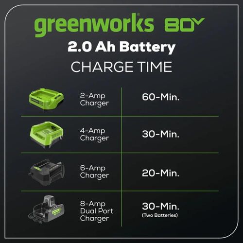 סוללה ליתיום-יון Greenworks Pro GBA80200 2 אמפר 80V - סוללה מקצועית עם חיווי LED וטעינה מהירה ב-30 דקות למשימות גינון קלות עד בינוניות