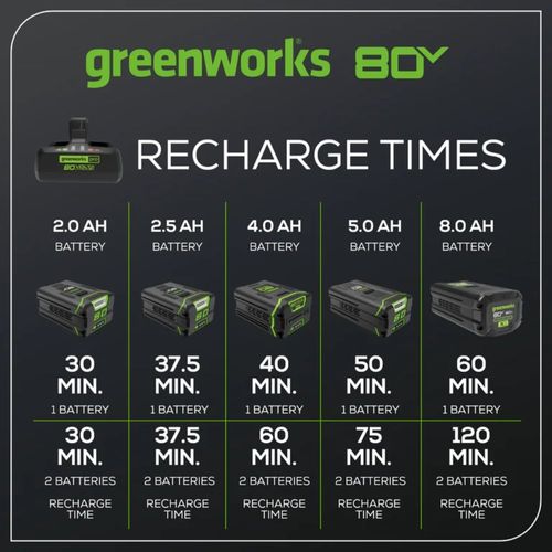 מטען כפול Greenworks 2958602AZ Pro 80V - מטען מקצועי לשתי סוללות עם מאוורר קירור וחיווי LED לעבודה רצופה