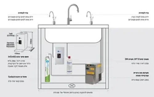 ברז מים חמים קרים ומטוהרים + ברז סודה נירוסטה מוברש 44318B ISE
