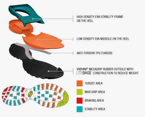 MESCALITO MID GTX