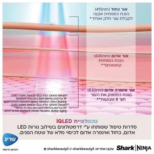 מסכת LED טיפולית לעור הפנים Shark FW312EU CryoGlow - אחריות ע