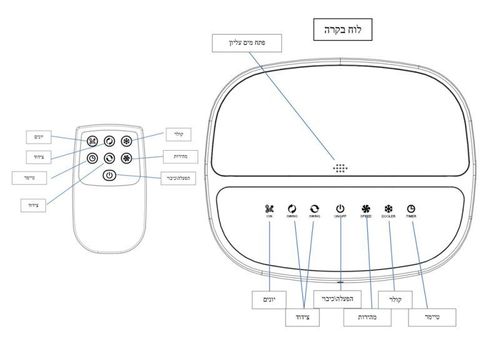  מצנן אוויר נייד טורבו הוריקן / ATL-489