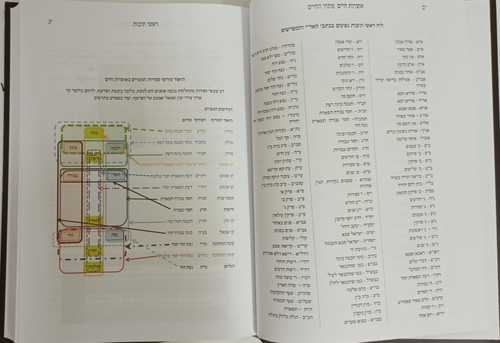 אוצרות חיים - פתחי חיים - חדש