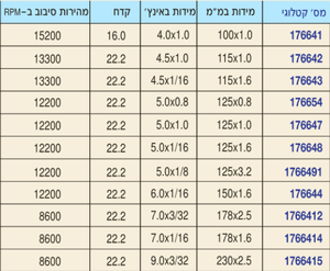 דיסק לחיתוך נירוסטה Noga PFERD