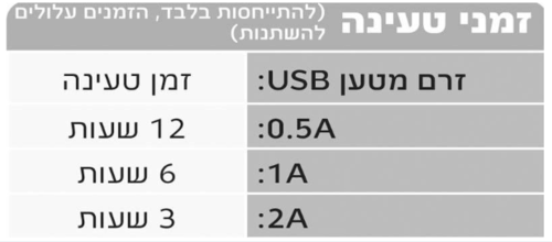 בוסטר התנעה אלקטרוני GB20 - 12V 500A לרכבי בנזין בנפח עד 4 ל' - NOCO 