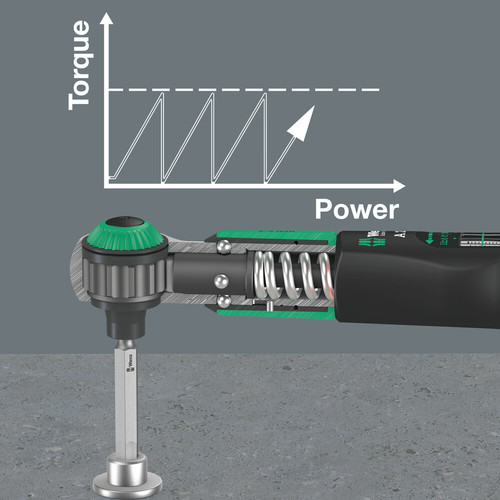 סט ידית מומנט Safe-Torque A 2 בחיבור 1/4 משושה וטווח 2-12 Nm, הכולל 23 חלקים במארז קומפקטי.