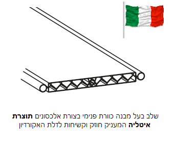 מחיצות, הרמוניקה, מחיצות אקורדיון ירושלים, מחיצות PVC, דלתות אקורדיון, מחיצת אקורדיון במרכז, מחיצת אקורדיון מפלסטיק, מחיצות אקורדיון, מחיצת גרמושקה מפלסטיק, דלת מתקפלת מפלסטיק, דלת מתקפלת מחיר, דלתות הרמוניקה בחיפה, מחיצות הרמוניקה, דלת הרמוניקה מפלסטיק, 