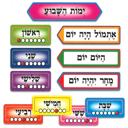 כרטיסיות ימות השבוע – ערכה ללוח תוכן/ריטרם