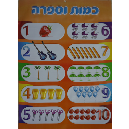 פלקט כמות וספרה תלת מימד/שבלולים