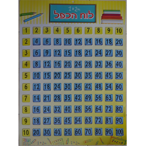פלקט לוח הכפל תלת מימד/שבלולים