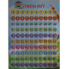 פלקט לוח המאה תלת מימד/שבלולים