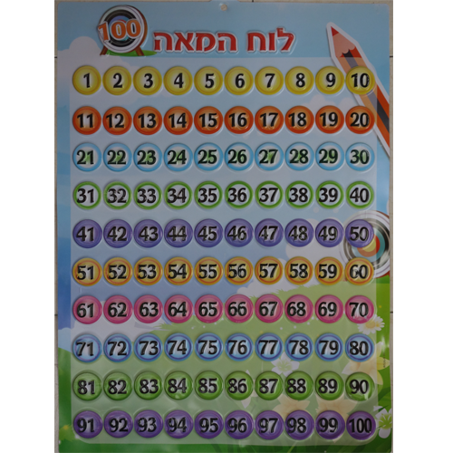 פלקט לוח המאה תלת מימד/שבלולים