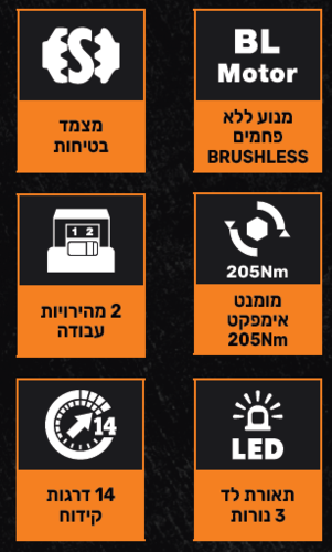 סט אימפקט בראשלס 18V + זוג סוללות 5A + מטען מהיר+מארז, DeWALT- MCLaren FORMULA 1 TEAM 