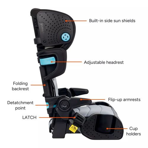 בוסטר גב מתקפל Koa Slim 2-in-1 מתקפל עם ידיות עולות/יורדות, הגנת צד ומגיני שמש מתקפלים - שחור/אפור