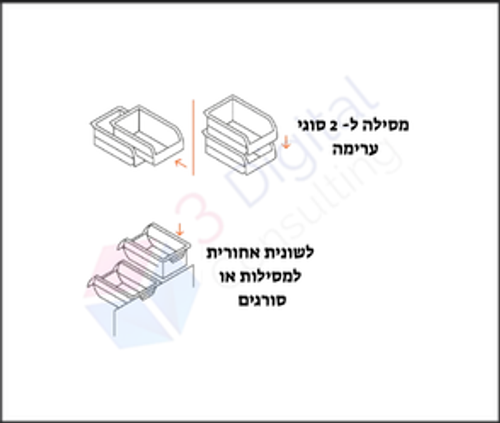 תא אחסון שחור TRUPER – מידה 5