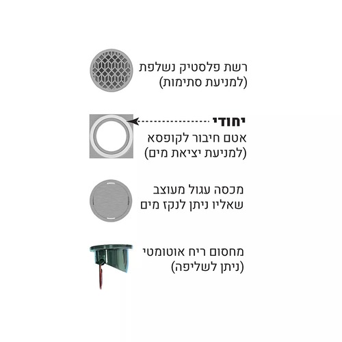 מכסה רשת 10*10 מרובע עם מחסום ורשת MASTER DRAIN - זהב