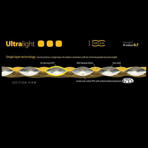 מזרון שטח UltraLight Mat