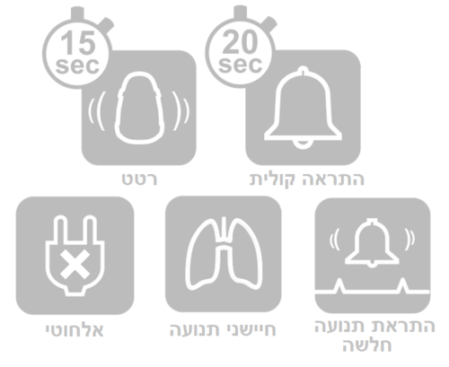 מוניטור נשימתי אקטיבי סנוזה הירו Snuza HeroMD היחיד עם אישור מיכשור רפואי