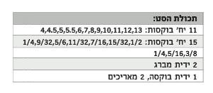 סט בוקסות מ"מ + אינץ 40 יחידות Hunter