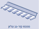גל -גג לוחות חיפוי פלסטיק