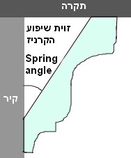 בסיס מתכוונן לחיתוך קרניז ופרופיל פינה