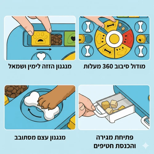 צעצוע פאזל לכלבים להאכלה איטית FEEDRX