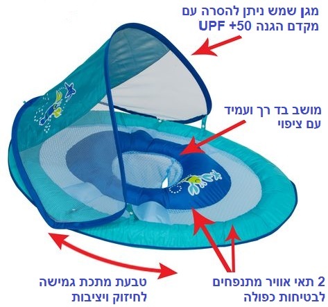הליכון ציפה עם זוג טבעות ניפוח וגגון נתיק - בנים