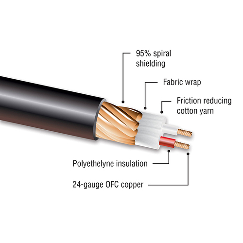 Kopul כבל XLR נקבה ל-3.5mm זכר