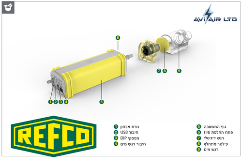 משאבה ניקוז אוניברסלית רפקו Refco Combi