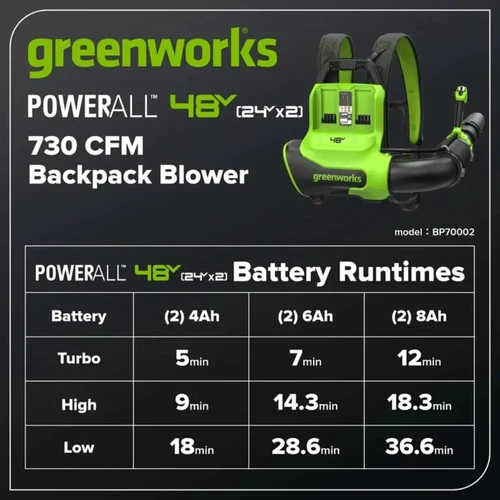 מפוח גב Greenworks PowerAll 48V (2x24V) עם סוללות כפולות מספק זמן עבודה ממושך ועוצמה גבוהה לעבודות ניקוי מקצועיות