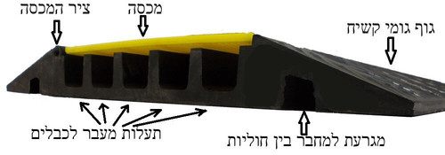 מגן כבל לרכב 90 סמ