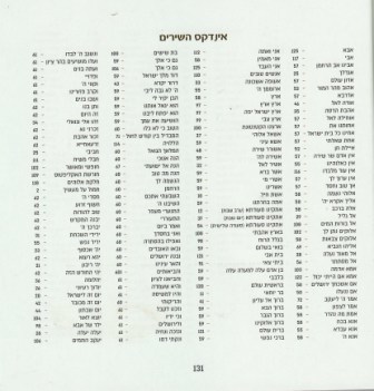 אינדקס שמחת הארץ