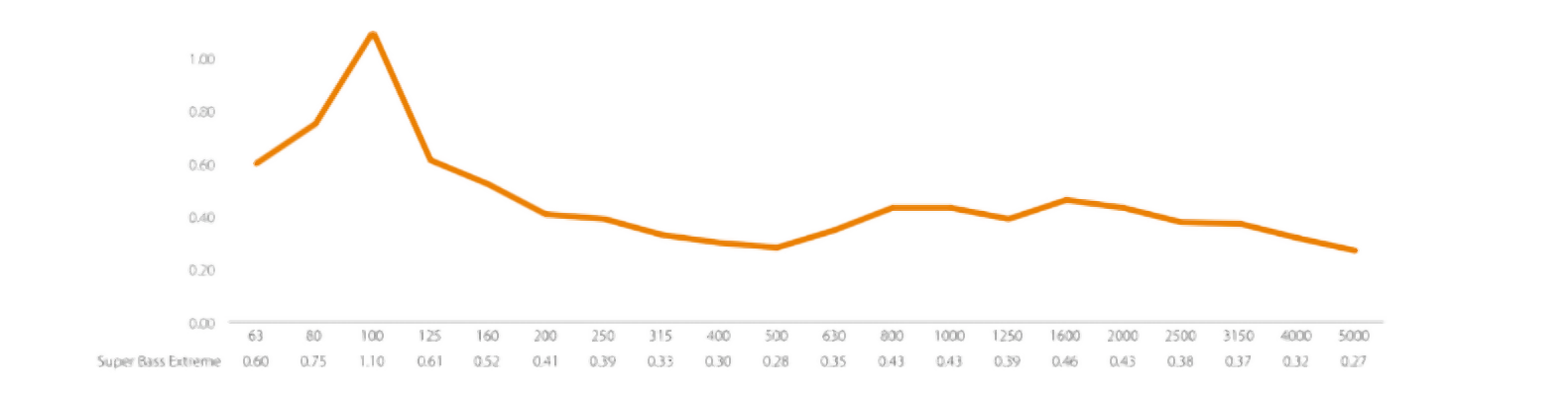 vicustic super bass extreme graph