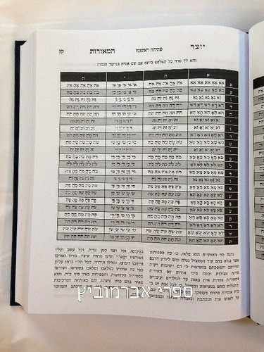 ספר יצירה יוצר המאורות