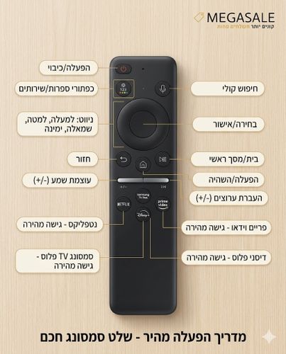 תרשים כפתורי שלט סמסונג חכם עם הסברים על לחצני נטפליקס ודיסני פלוס מהקובץ 89666f6f-9136-4515-b8c1-e801be4b8f5a.jpg.