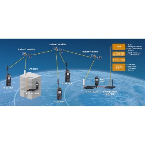 IC-SAT100M  <p> מכשיר קשר לוויני נייח