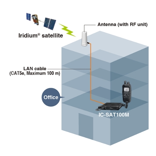IC-SAT100M  <p> מכשיר קשר לוויני נייח