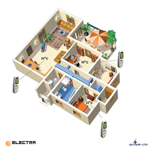 ערכת 3 דמפרים למזגן אלקטרה מינימקס Electra MINIMAX