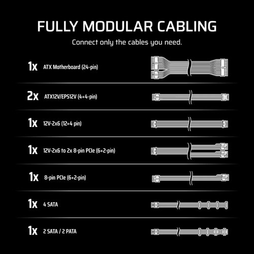 ספק כוח דגם | RM1000e - Fully Modular Low-Noise | ATX בצבע לבן מ