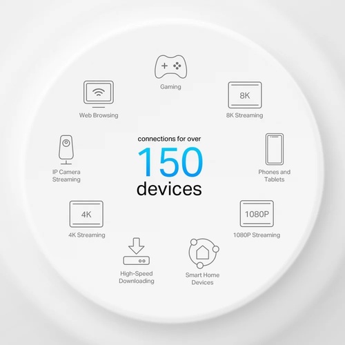 (3 באריזה) Deco X50-PoE AX3000 Mesh מבית TP-LINK
