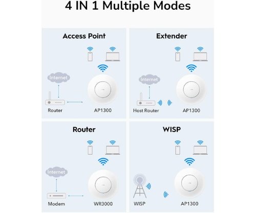 אקסס פויינט | Cudy AP1300 | Wireless Access Point Mesh Wall Mount