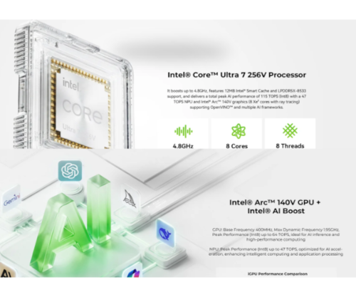 מחשב מיני | GMKtec K13 Intel Ultra7 | 256V | 16GB TB