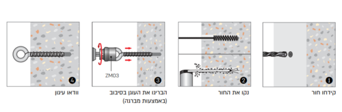 עוגן בורג עין לבטון 130*14 מגולוון TECFI