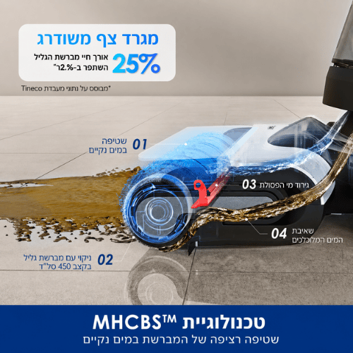 שואב שוטף אלחוטי Tineco Floor One Switch S6