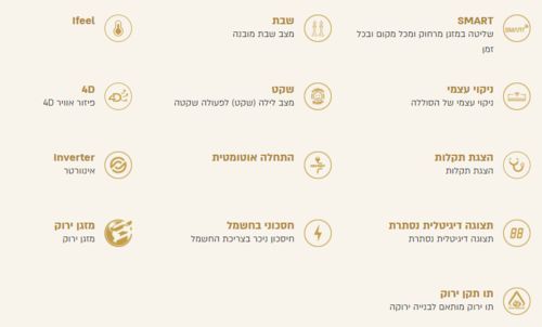מזגן עילי 1.25 כ