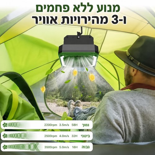 מאוורר נייד סולארי עם תאורת LED ובנק טעינה 20,000mAh