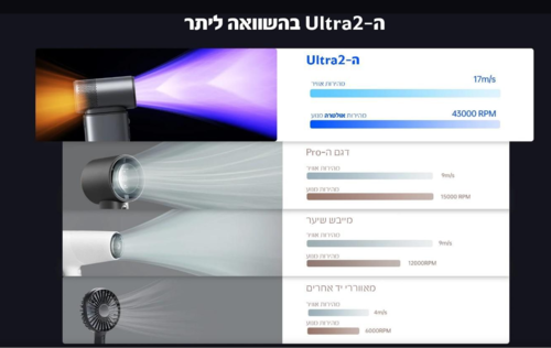 מאוורר טורבו ידני Ultra 2 – עוצמת על, סוללת 9000mAh ו-100 רמות מהירות Jisulife