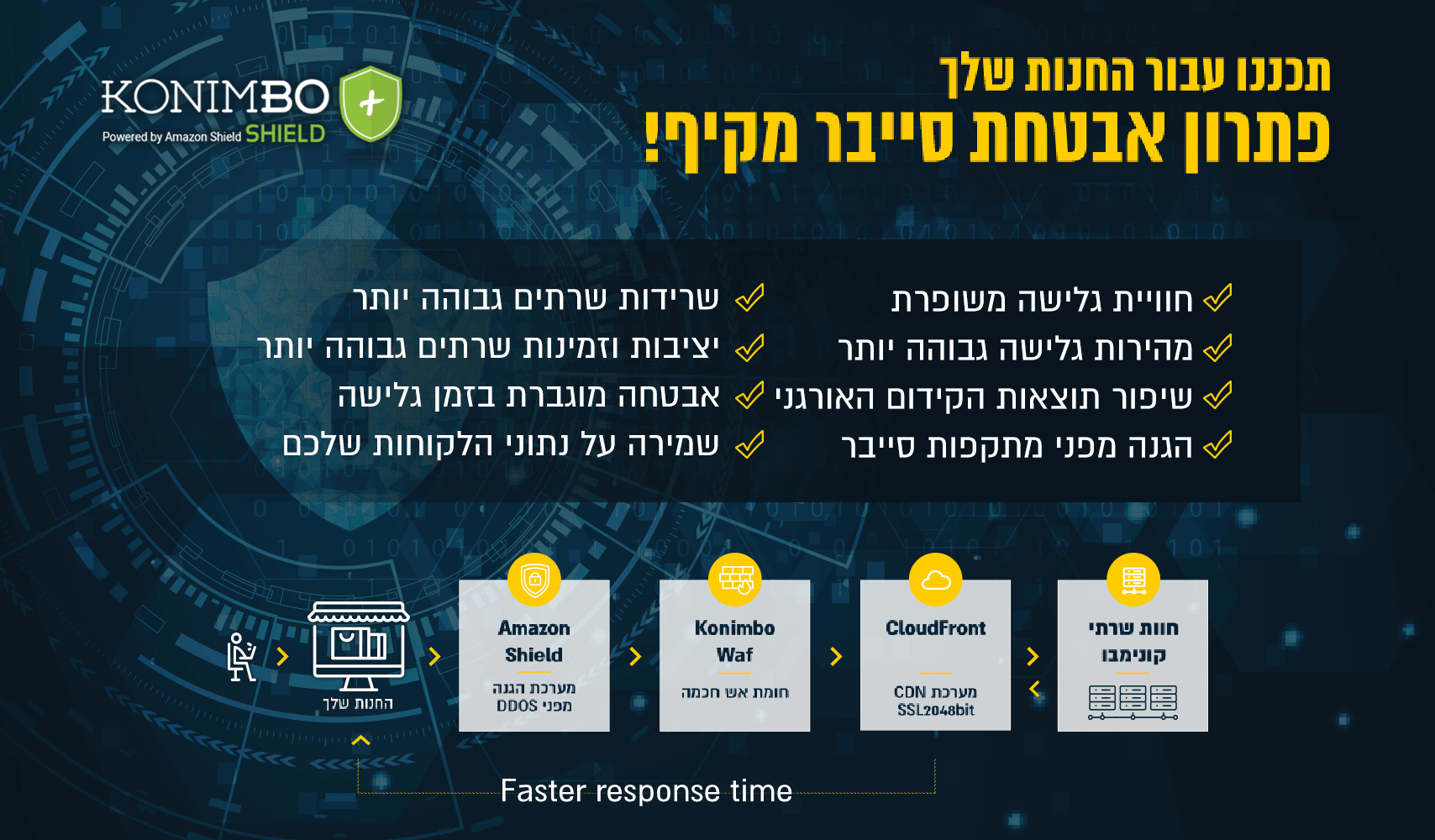 התקנת מערכת אבטחה - Konimbo Shield