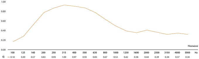 vicoustic flexi wave