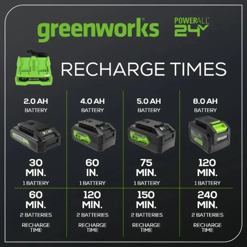 מטען כפול Greenworks 24V עם זמני טעינה מהירים לסוללות בקיבולות שונות, מאפשר טעינה של סוללה אחת או שתי סוללות במקביל לניצול מקסימלי של זמן העבודה.